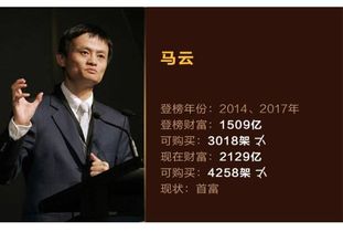 我爸竟是万亿董事长，首富传奇--第1张