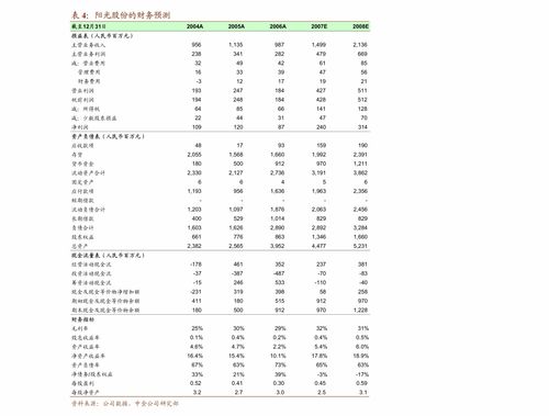 御尊资本集团短剧更新时间及观看方式--第1张