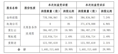 离婚后我成了大佬，短剧大结局免费观看，离婚后我被三个大佬哥哥团宠了小说大结局在线观看--第1张
