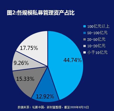 私募排排网，私域空间，个人生活的独特领域——一个全新的个人投资与生活管理平台--第1张