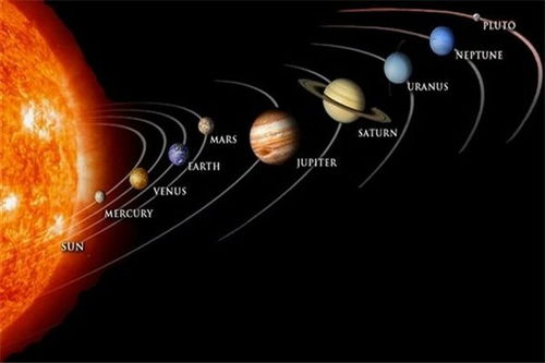 太阳星座，揭示你的个性与命运的秘密--第1张