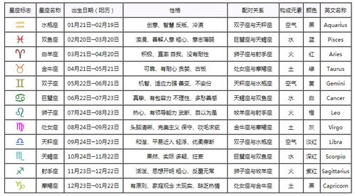 十二星座日期，十二星座日期查询表--第1张