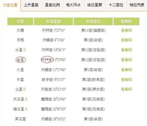 网易星盘查询上升星座，揭秘你的星座奥秘--第1张