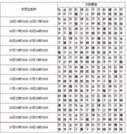 中国式星座查询表 中国式星座查询表(2022年星座查询表) --第1张