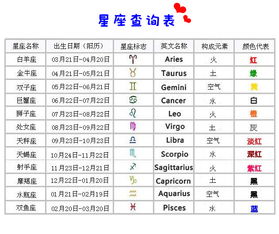 上升星座查询，了解你的月亮星座和上升星座--第1张