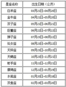 星座下降星座对照表--第1张