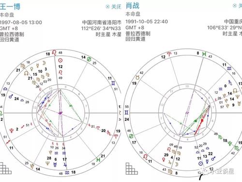 在线星盘查询平台，第一星座网--第1张