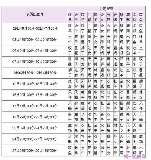 个人星座查询完整版，免费查询你的星座，了解自己--第1张