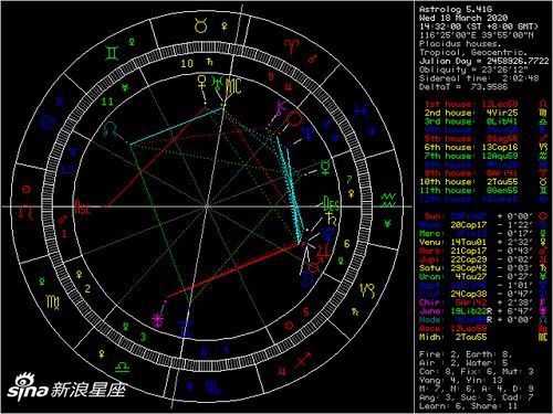 在线星盘免费查询 免费情侣星盘合盘分析 --第1张