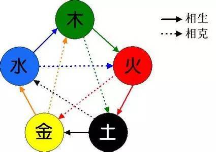 夫妻相克表太准了 夫妻相克表太准了图片 --第1张