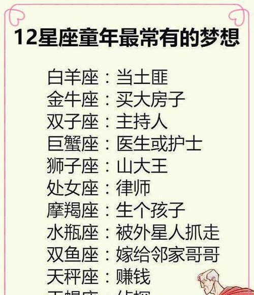 十二星座的月份排行，十二星座的排行月份--第1张