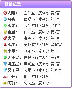 金星星座代表一个人的性格特点--第1张