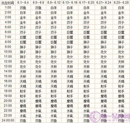 十二星座上升星座查询表，十二星座上升星座查询--第1张