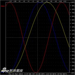 免费星盘分析查询，探索你的星座运势与性格特点--第1张