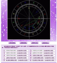 命好的女生星盘 女生好命的命盘 --第1张