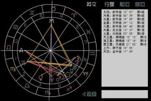 十二星座详解，你的星座性格特点是什么？--第1张