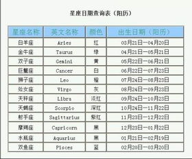 十二星座的日期月份表，如何记录每个星座的日期和月份--第1张
