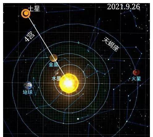 天蝎座2021年9月运势，天蝎座本月运势如何--第1张