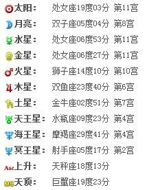 星座上升怎么测，轻松掌握你的星座上升点--第1张