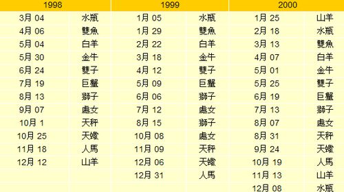 金星星座在线查询表器，星座与金星的互动关系--第1张