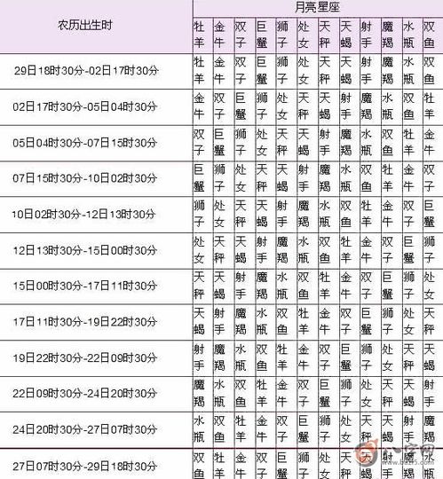 如何查询自己的月亮星座--第1张