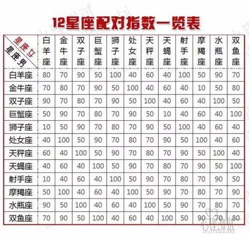 幸运婚配指数一览表，爱情中的幸运配对--第1张