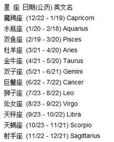 1988年农历2月4日是什么星座 农历2月4日是什么星座 --第1张