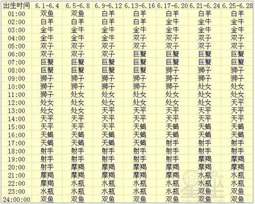射手座上升星座查询表2023版--第1张