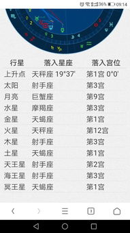 查询上升星座的实用工具，APP指南--第1张