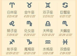 星座是按阳历还是阴历算的 十二星座是按阳历还是阴历算的 