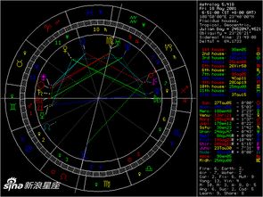 十二星盘查询新浪，探索你的星座运势与性格特点--第1张