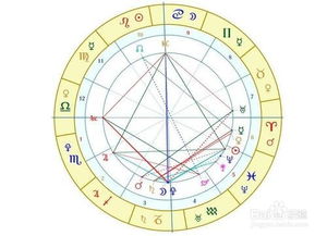 星盘怎么分析 星盘怎么分析灾难 --第1张
