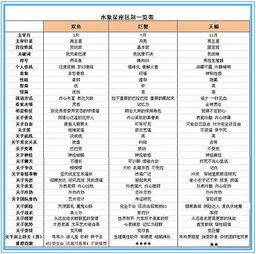 十二星座日期分布图，星座日期查询表图片大全--第1张