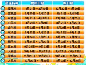 星座查询，农历还是阳历？--第1张