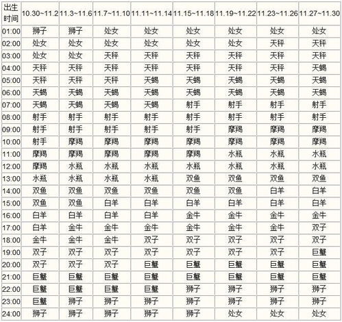 十二星座具体时间查询表，了解每个星座的出生时刻--第1张