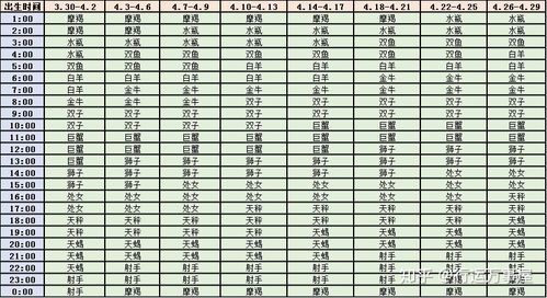12星盘查询算上升星座 星座盘查上升星座 --第1张