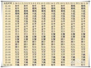 3月27日星座农历查询表，十二星座的神秘揭秘--第1张