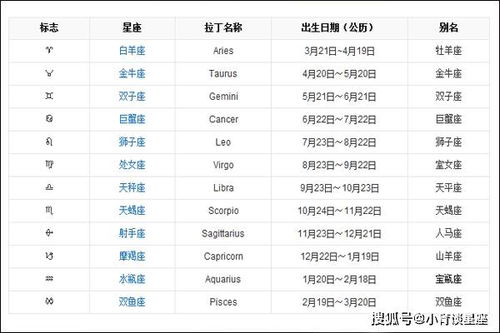 十二星座农历查询表，2009年12月6日生日的星座表--第1张
