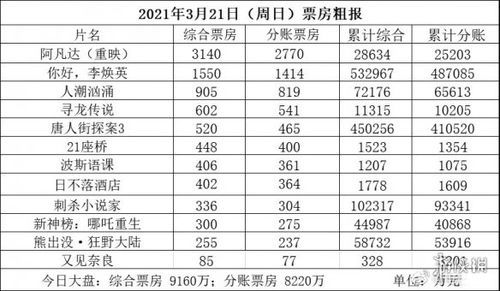 最新电影排行榜，票房最高的电影榜单--第1张