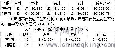 女性自身免疫性溶血性贫血能否治愈？--第1张