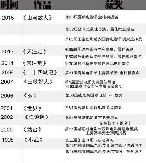 最新电影票房排行榜，电影产业的繁荣与未来趋势的探讨--第1张