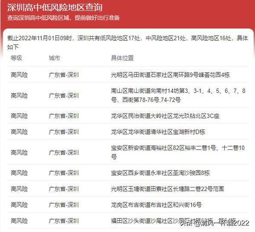最新疫情动态，今天新增病例数是多少？--第1张