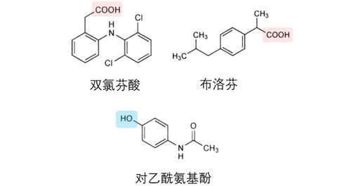 布洛芬和对乙酰氨基酚的区别，布洛芬与对乙酰氨基酚的异同点--第1张