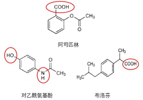 对乙酰氨基酚和布洛芬的区别，作用机制和适用症状的不同--第1张