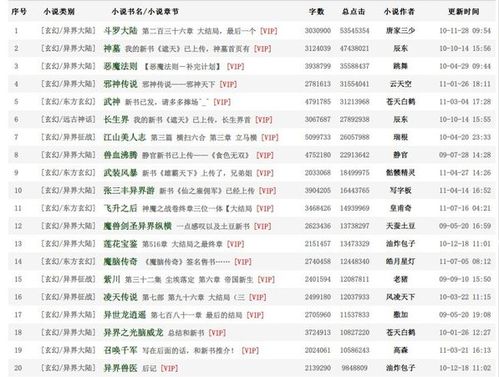 骨灰级推荐高质量现言小说推荐--第1张