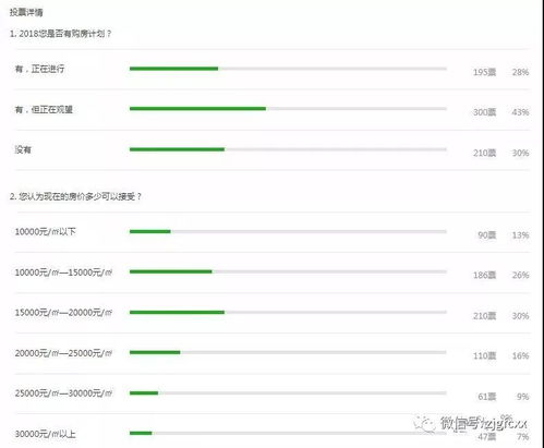 B上面40，两个重要因素的重要性分析--第1张