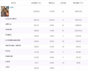 战狼2票房分账明细，56亿背后的故事--第1张