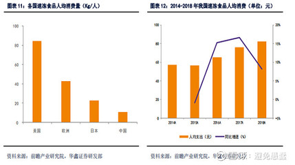 火锅业的发展前景2020火锅行业发展现状(图1)