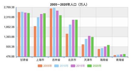 2024年全国城市人口排名_2024年29座一线城市排名:武汉第8,厦门第23,福州最后